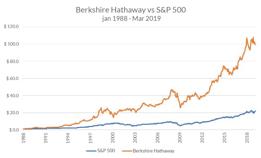 O Xadrez e o Poker no Mundo dos Investimentos